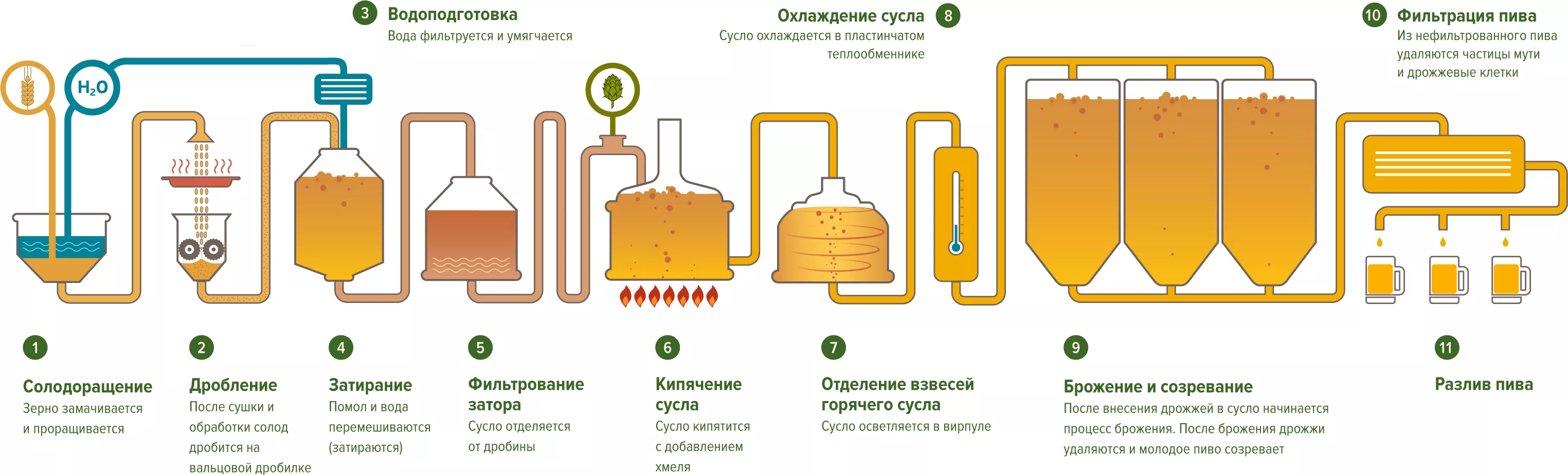 водоподготовка